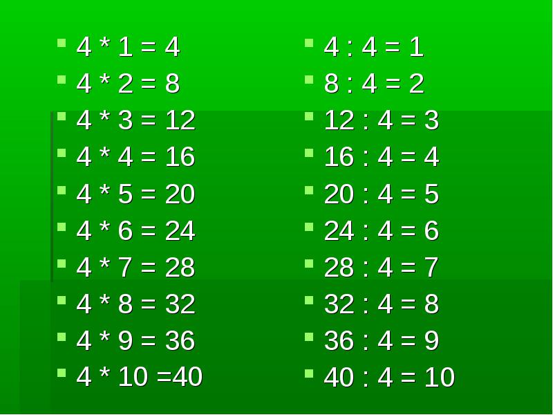 Таблица умножения на 4 картинки
